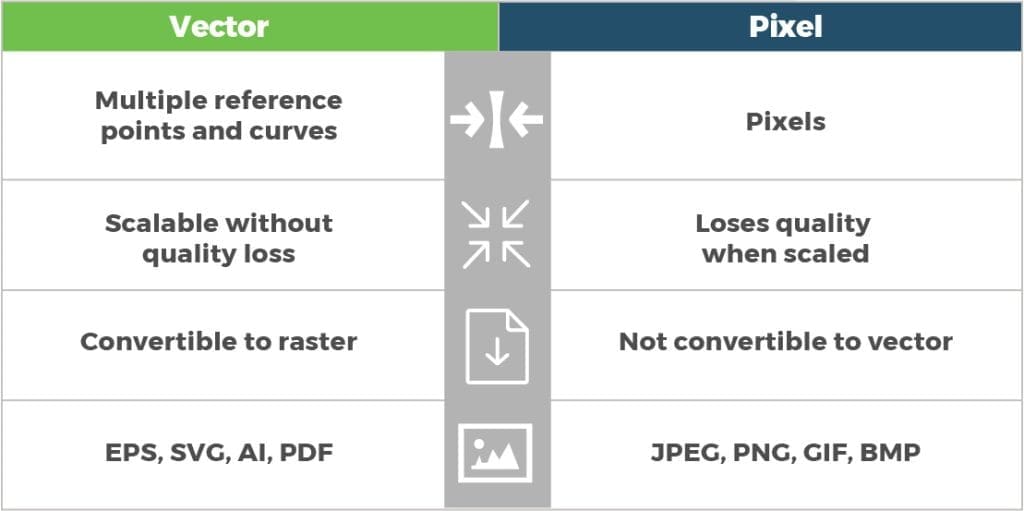 vector vs pixel